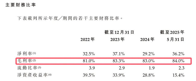 长光辰芯港股IPO申报前夕再度分红,毛利率连续下滑