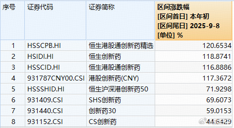 行业ETF风向标丨港股创新药ETF“吸金”依旧，多只光伏ETF半日涨幅靠前