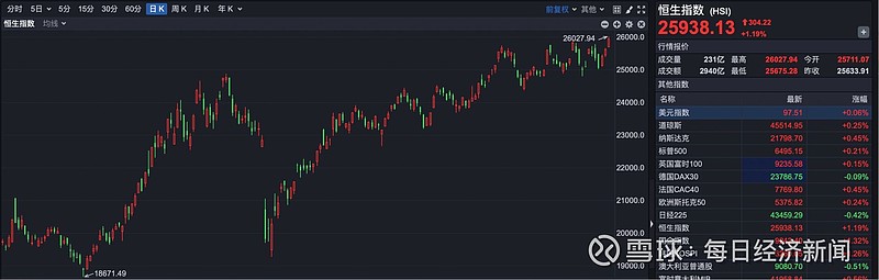 “新陈代谢”持续 今年以来超30家港股公司退市