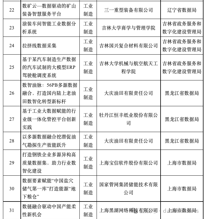 “数据要素×”赛事正酣 证监会详解四大赛题设置