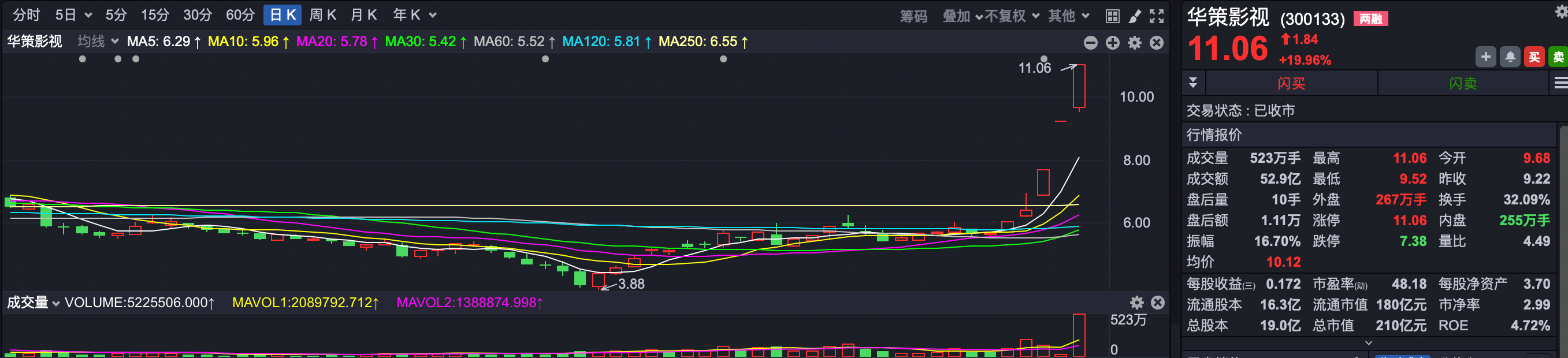 ETF投资周报 | 满屏涨停板，电池类ETF涨疯了