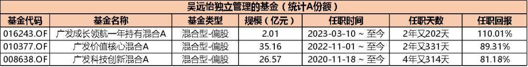 又一千亿公募总经理到龄退休；10余只黄金主题基金年内收益超60%