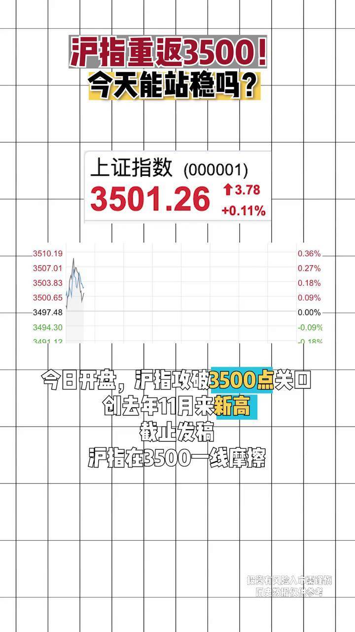 沪指重返3500点，继续上攻动能是否充沛？