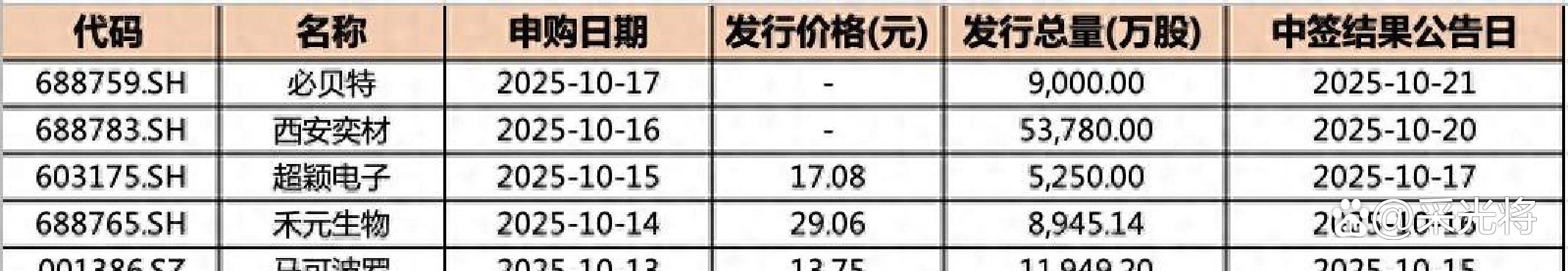 上交所正式发布科创板“1+6”改革配套规则 存量32家未盈利科创板公司进入科创成长层