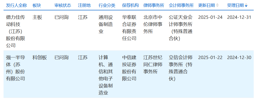上交所正式发布科创板“1+6”改革配套规则 存量32家未盈利科创板公司进入科创成长层