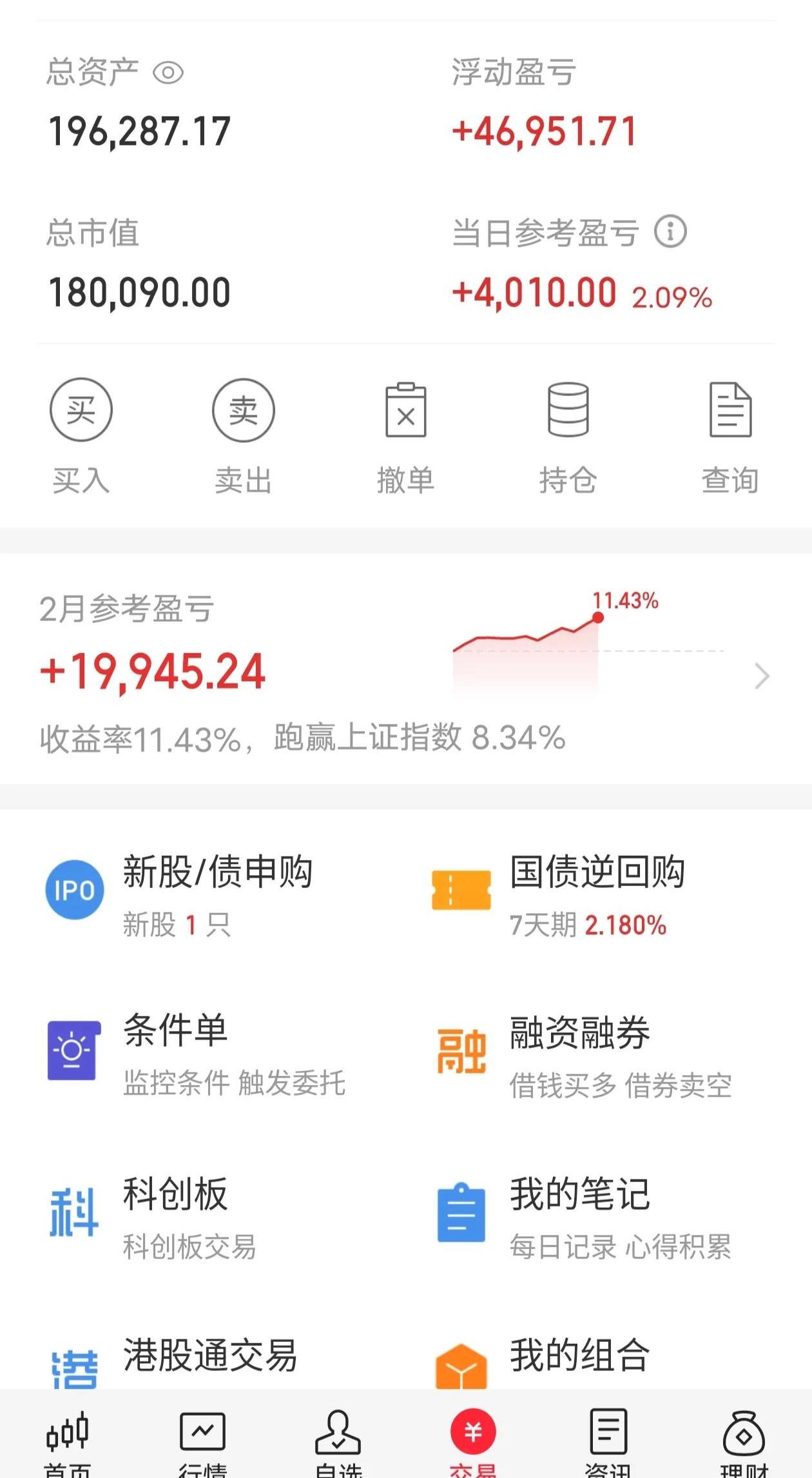 A股科技蓝筹杀跌,这只港股却6天吸金187亿港元,南向资金为何“买买买”?