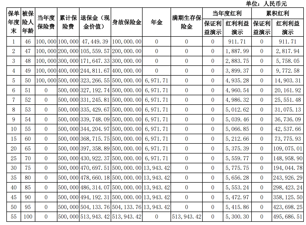 企业年金二季度“成绩单”出炉：投资资产净值约3.8万亿元，近三年累计收益率为6.27%