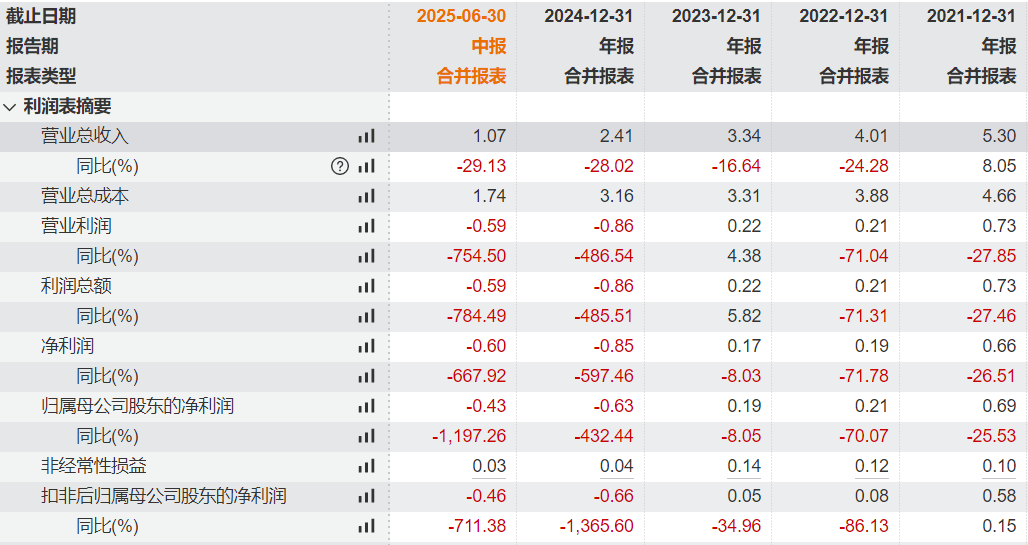 易主终止业绩预亏 *ST金比迎考