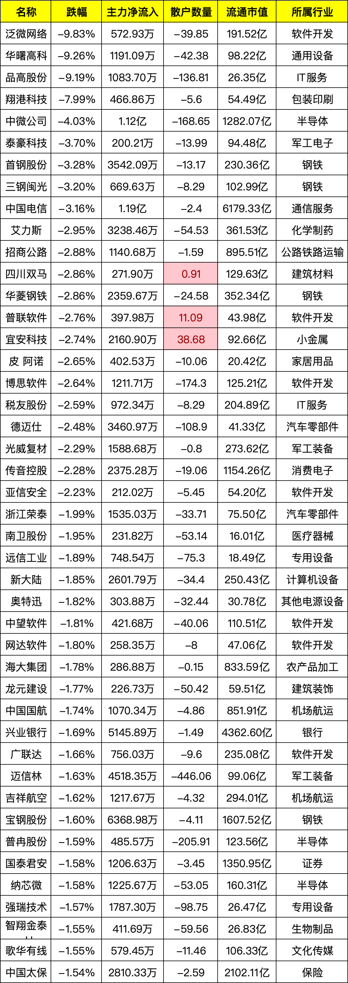 算力硬件板块重拾涨势，近20只基金单日涨超5%