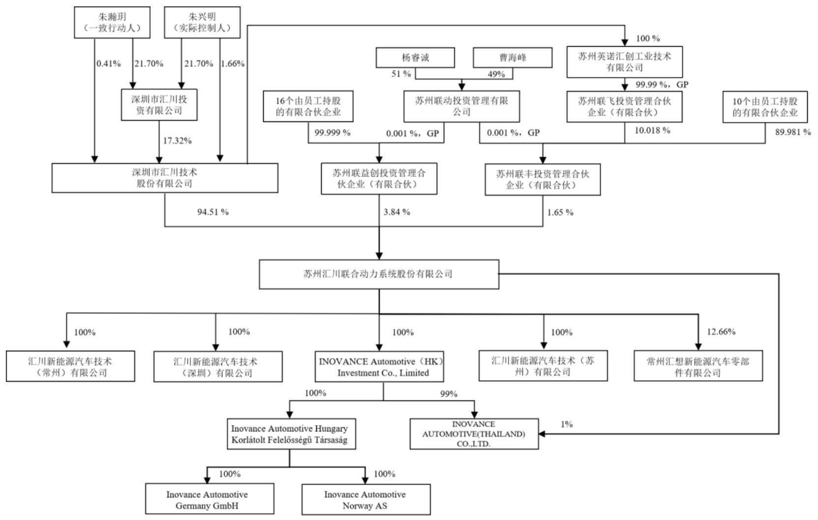 深交所发布创业板“轻资产、高研发投入”认定标准