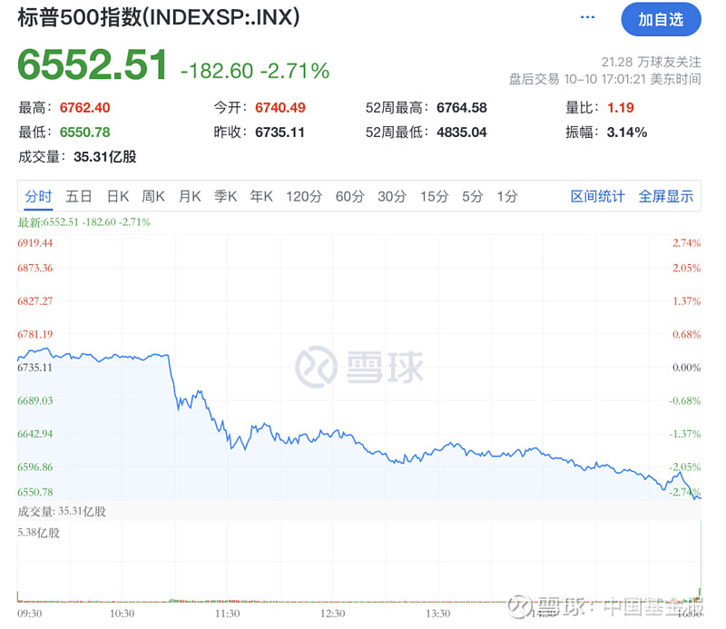 【美股盘前】德银：外国投资者仍然拒绝买入美国资产；小摩调查：标普500指数今年已见顶；特斯拉据称调整Semi量产计划，预计年底开始生产；巴克莱下调2025年布油预测至70美元/桶