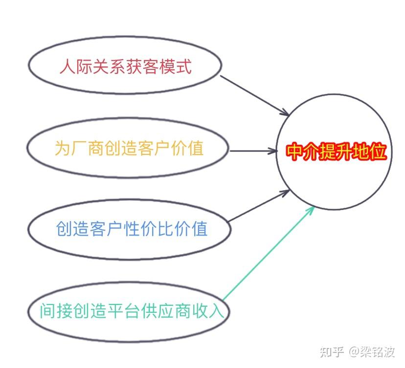 走资本节约型之路 多家券商取消或延期定增