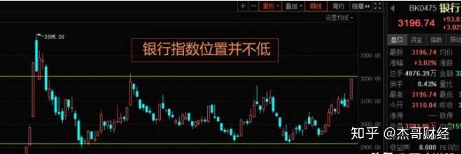 存银行不如买银行股?大象起舞背后的虚实之争