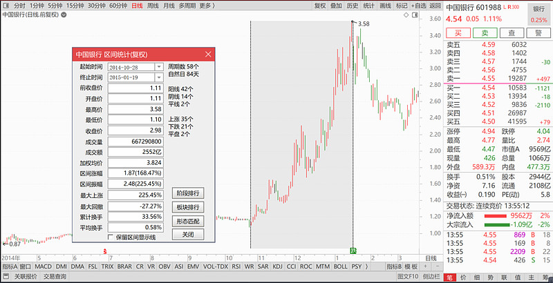 存银行不如买银行股?大象起舞背后的虚实之争