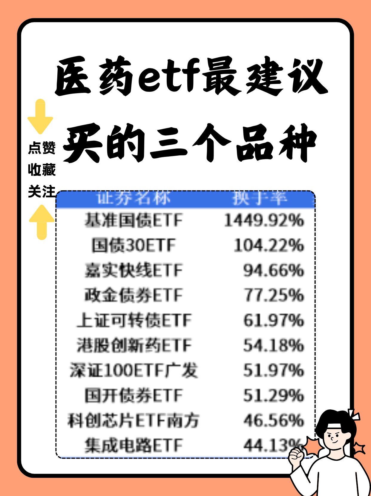 ETF投资周报 | 半导体、芯片全面领涨，港股创新药相关产品降温