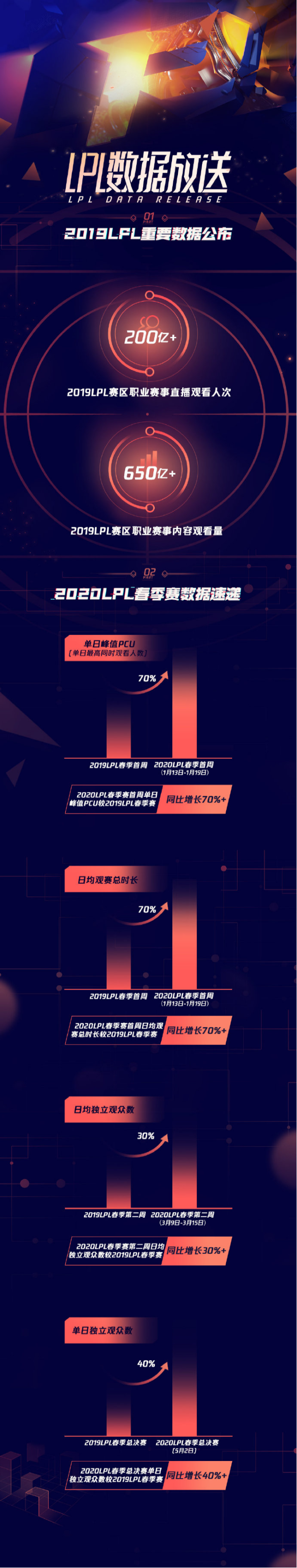 8亿人次下过单 “四岁”京东金榜闯入感性消费世界？