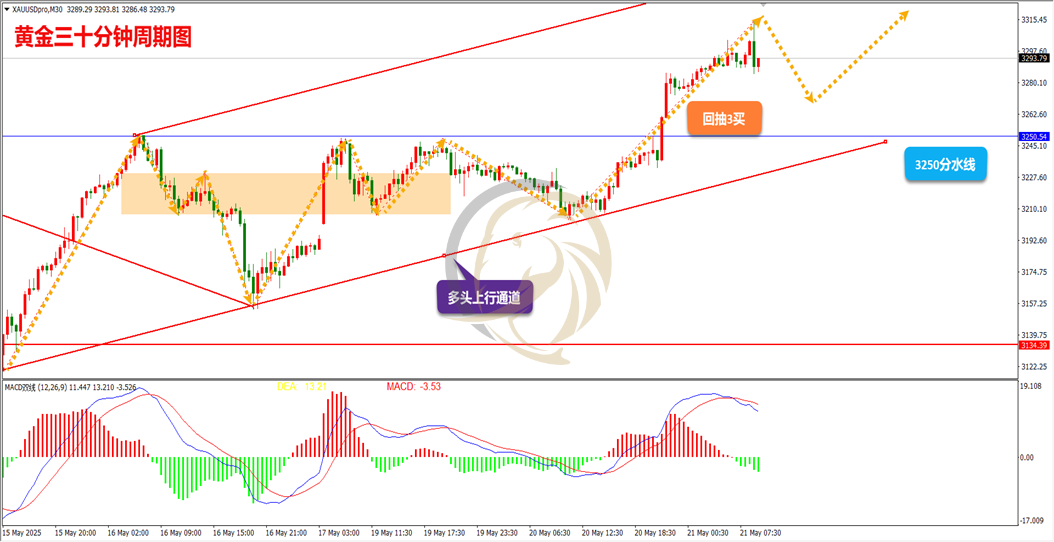美元指数跌破97关口 是偶然还是必然？