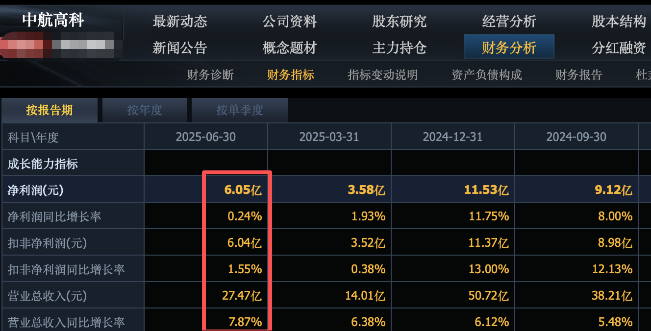 22家人形机器人相关公司中报业绩预喜