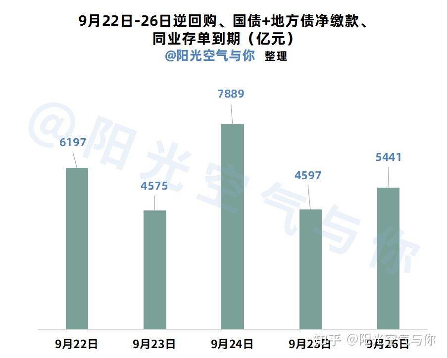 债市上周先跌后稳，有哪些扰动因素？