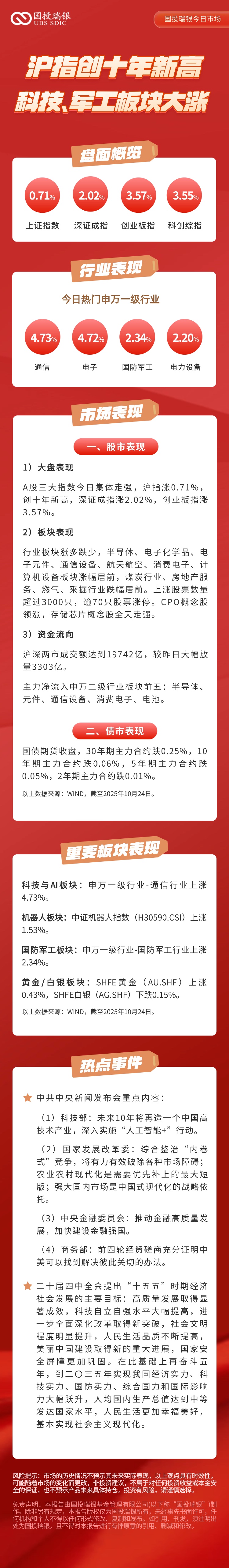沪指创年内新高 资源周期股全线活跃
