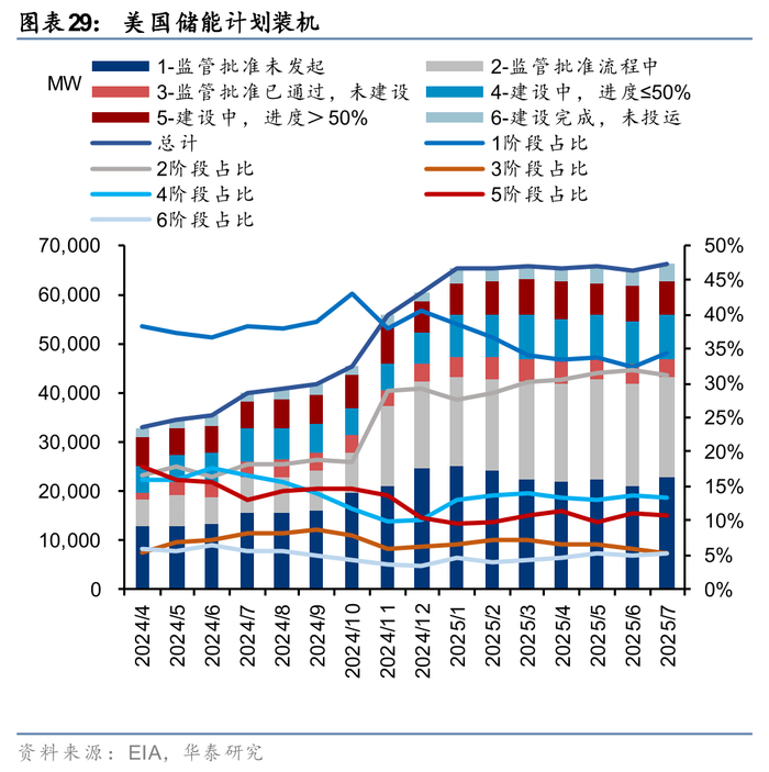 抢装潮难掩集体亏损、光伏产业链仍承压，下半年能否迎来转机