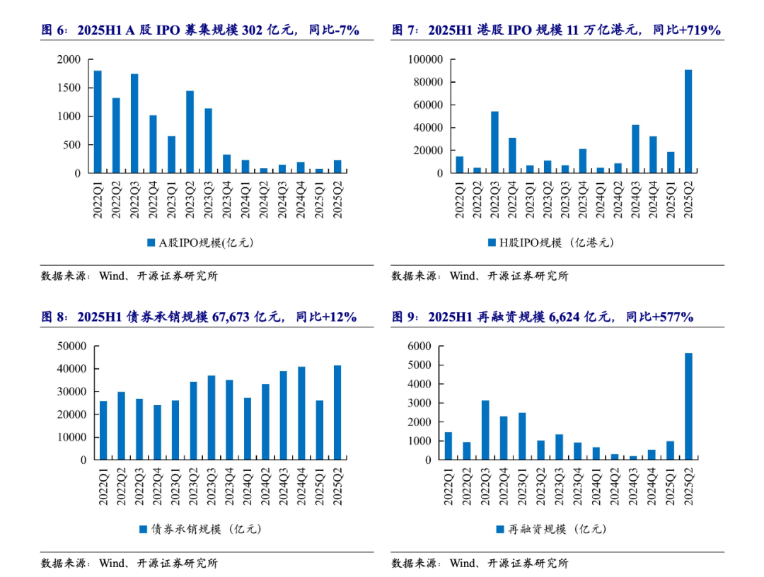 券商中报的三个关键词:“双降”、分红和回购