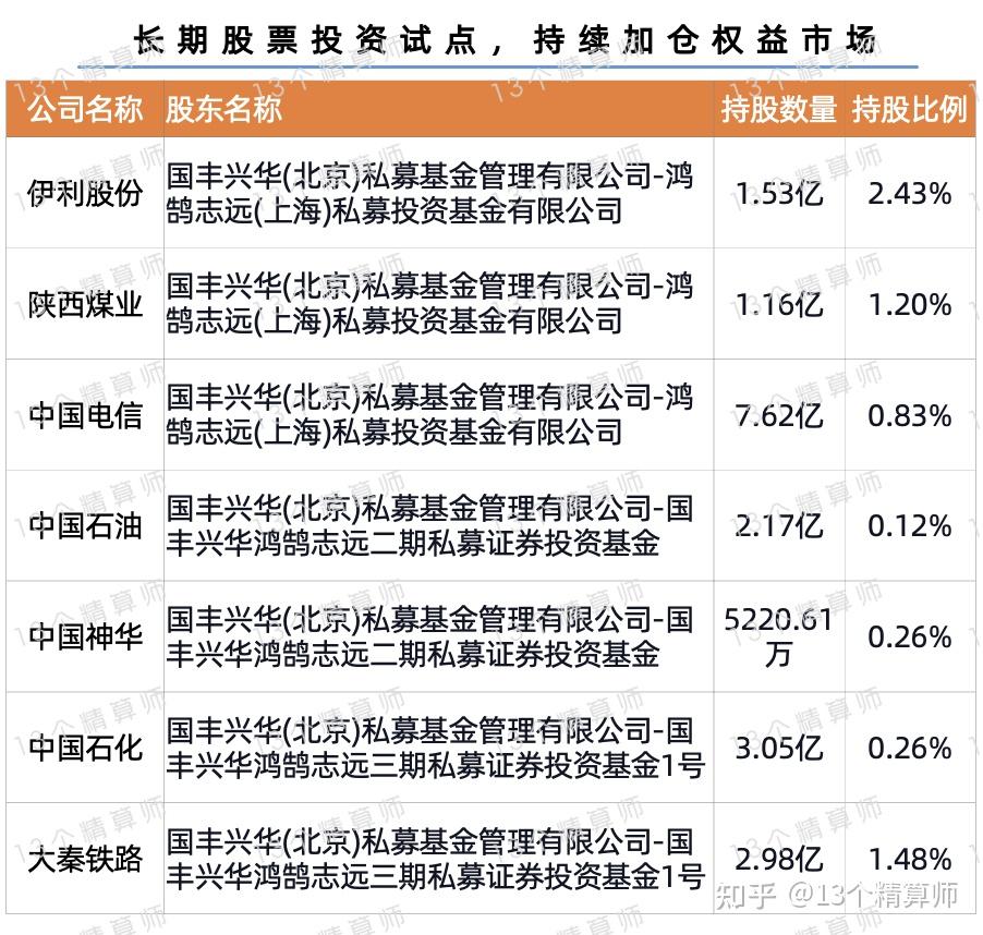 回购增持热度不减 分红频次增多 A股投资价值稳步提升