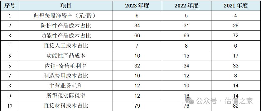 北交所上半年IPO受理115单创新性与业绩可持续性成审核重点