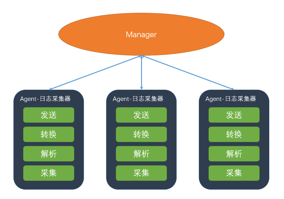 程序化交易新规正式实施 相关机构策略研发重心转向中低频