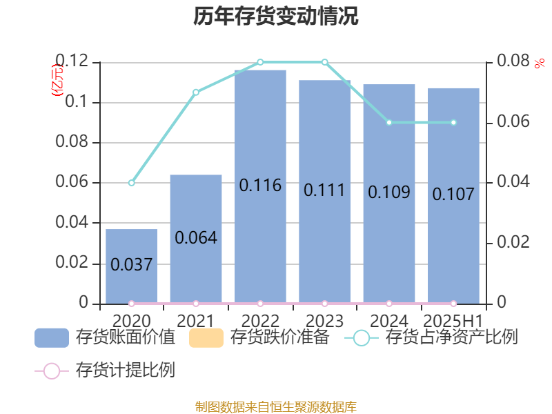7月以来超600家公司获机构调研 近八成取得正收益