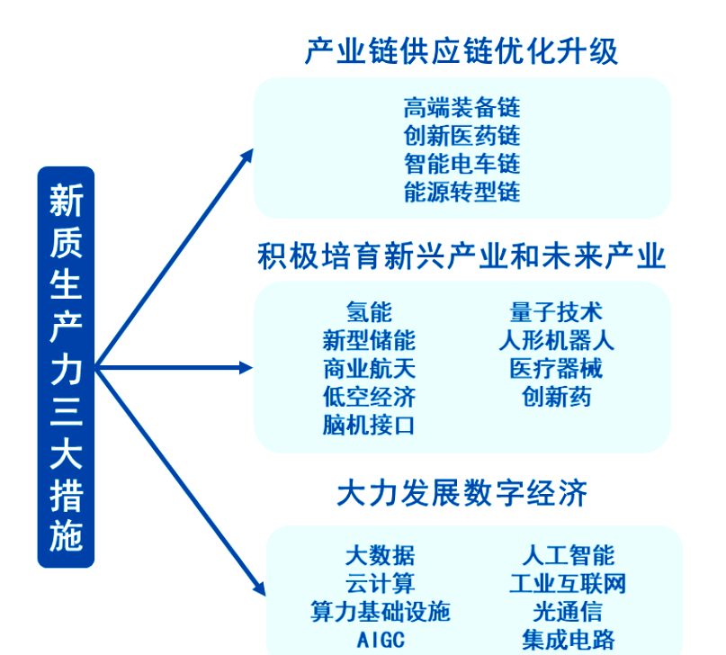 “政策+资本”协同发力 脑机接口赛道新进展不断