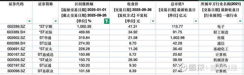 *ST亚振股价持续异动 监管核查存异常交易行为