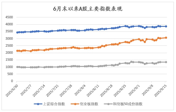 股市持续走强、债基遭遇大额赎回 流动性主导跷跷板行情