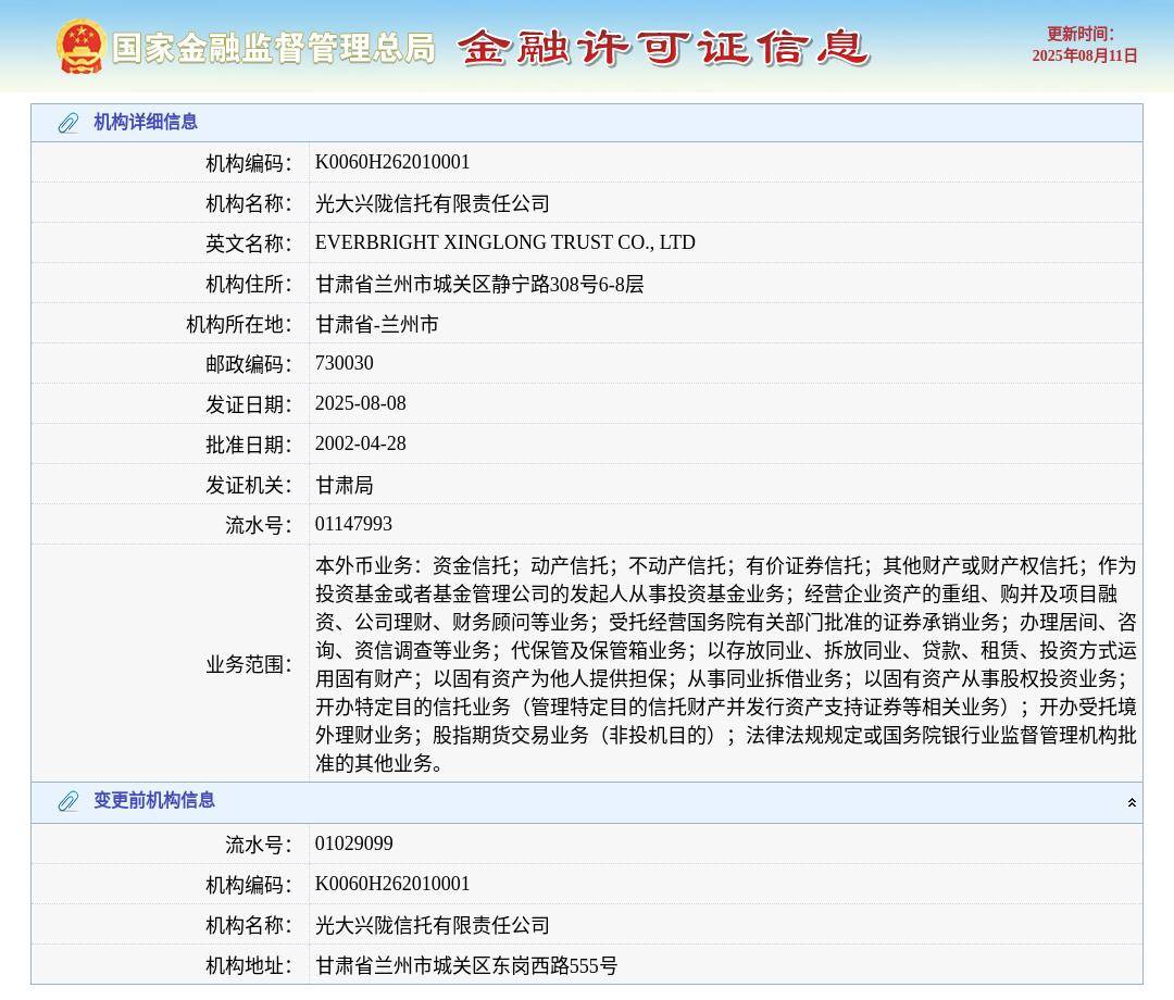 资产管理信托市场7月回调明显 产品发行、成立两端承压
