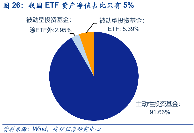 三大确定性筑牢中国资本市场平稳健康运行基石