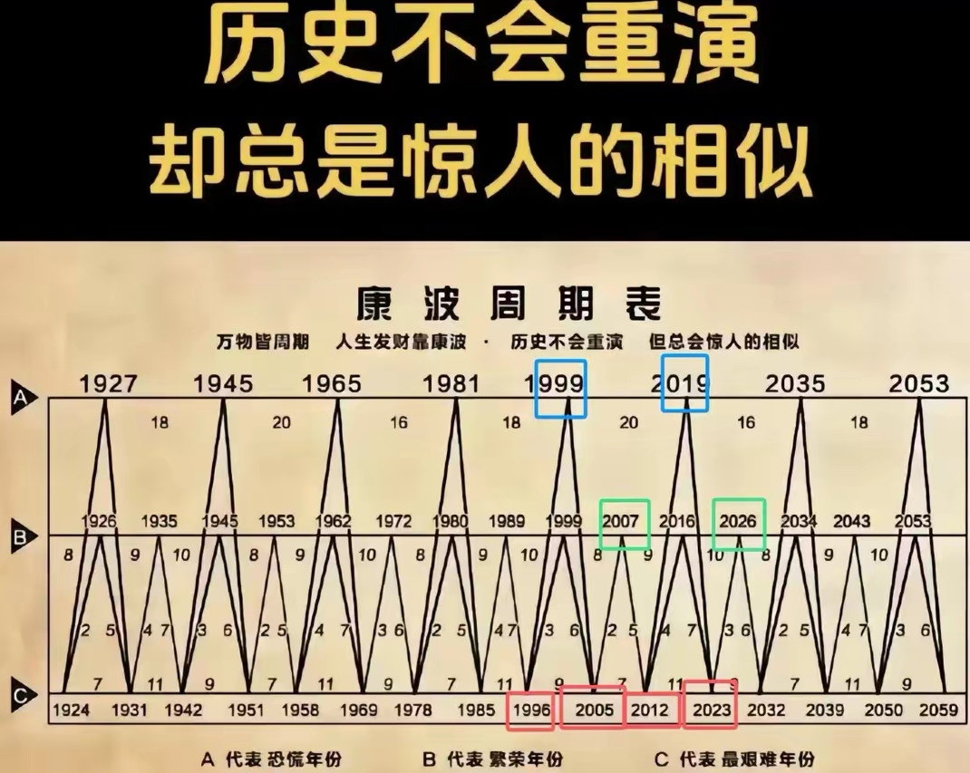 流动性驱动上涨行情进一步演绎资金共识聚焦“科技+周期”