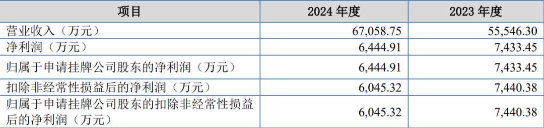 新三板挂牌升温 上半年新增158家企业