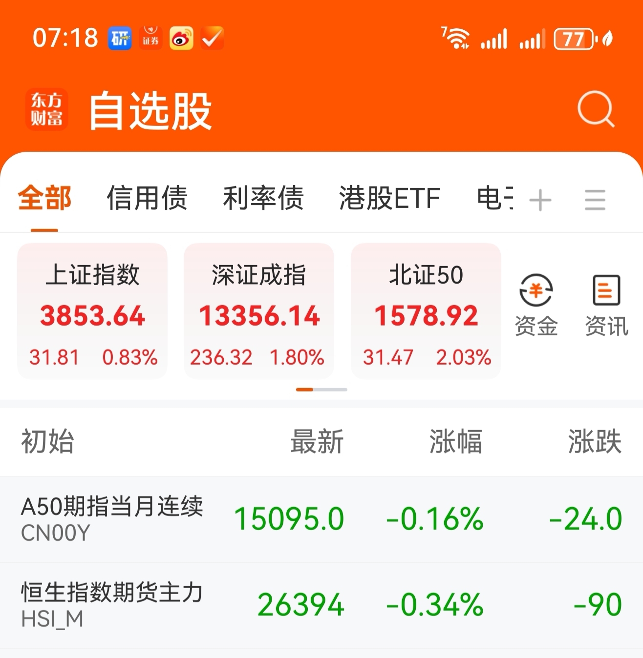 【美股盘前】三大期指齐跌，中概新能源车股走低；Coinbase涨近10%，将被纳入标普500指数；高盛将美联储下次降息预期时间推后至12月；美国当局要求特斯拉就奥斯汀Robotaxi计划补充信息