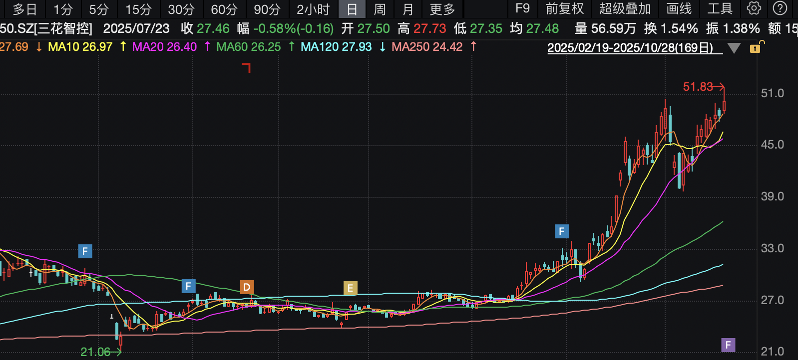 A股站上百万亿市值背后，从谨慎到耐心，老张这一年开窍了