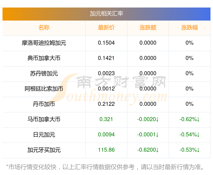 香港交易所:2025年上半年香港市场平均每日成交金额为2402亿港元