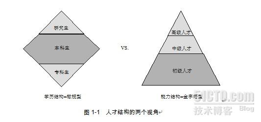 券商人才结构升级 彰显行业转型成效