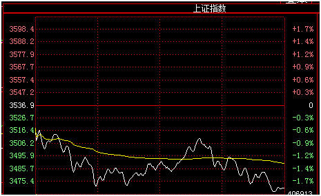 机构：支撑A股向好的核心逻辑未变