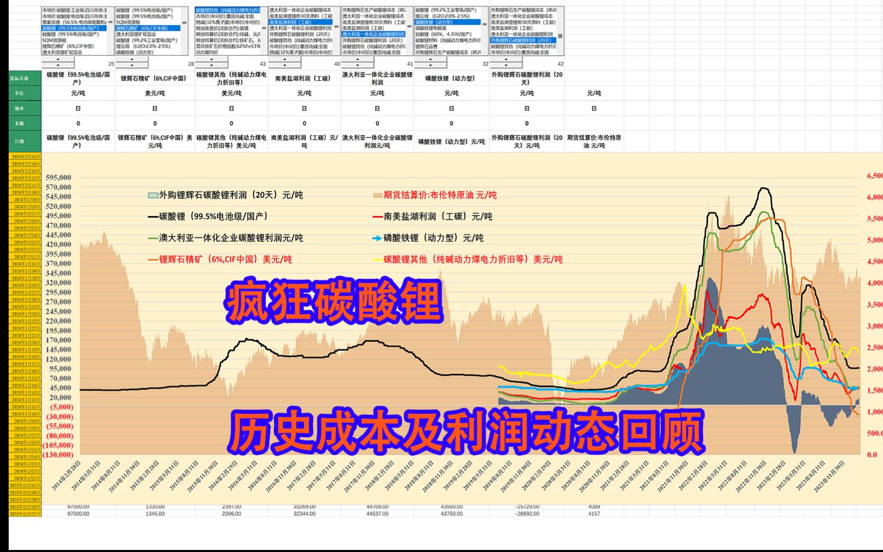 多因素带动碳酸锂价格上行 锂矿概念板块业绩普遍向好