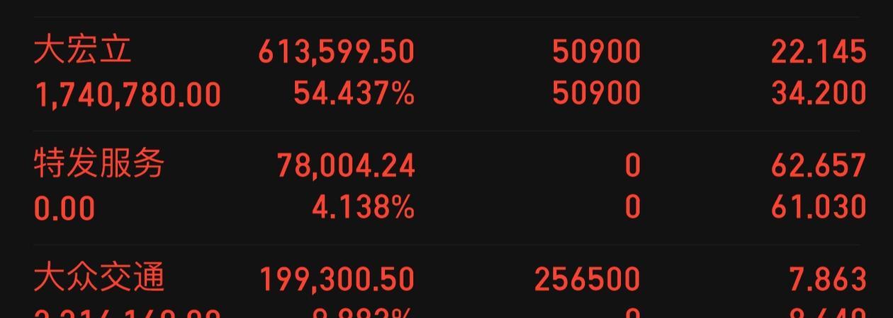 A股十月开门红，18只基金单日涨超7%！