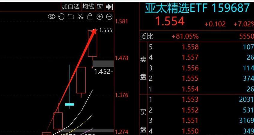 A股十月开门红，18只基金单日涨超7%！
