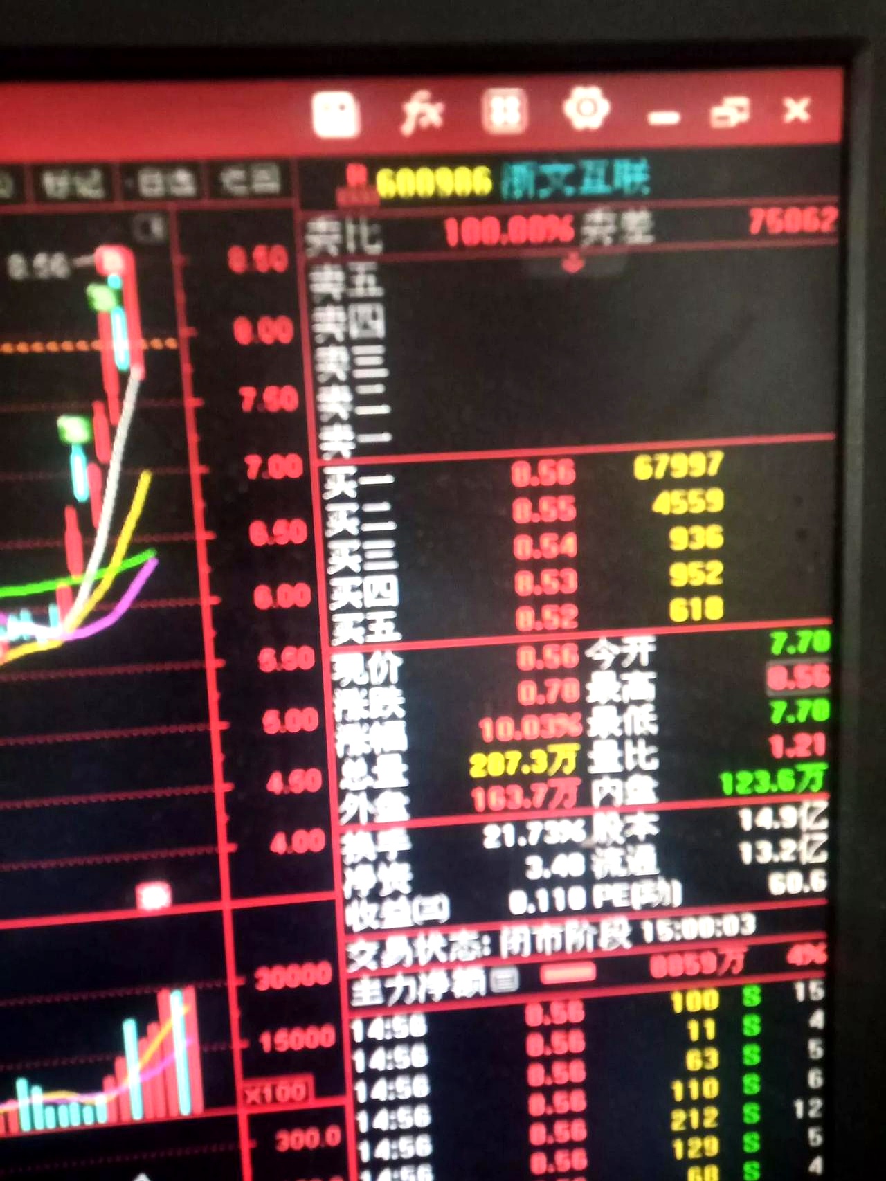 黄金股票ETF涨停