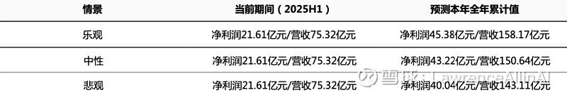 标普报告体现对中国经济向好前景信心 外资机构以真金白银为中国资产“投票”