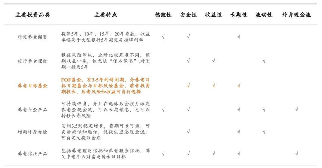 养老星球 | 前三季度20只养老目标基金收益超30%