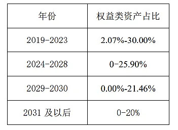养老星球 | 前三季度20只养老目标基金收益超30%