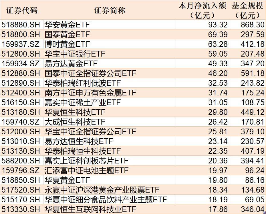 ETF规模速报 | 科创50ETF、科创芯片ETF上周五净流入额均超27亿元